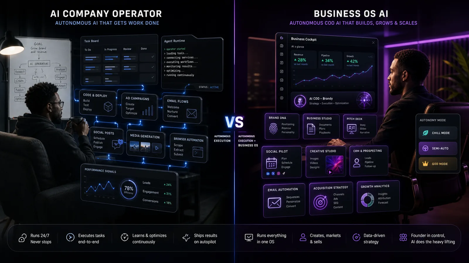 Comparatif BrandCanva vs Polsia entre agents IA autonomes et cockpit Business OS BrandCanva